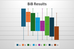 BiB-Comparative-Results