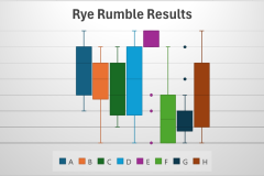 Rye-Rumble-Comparative-Results